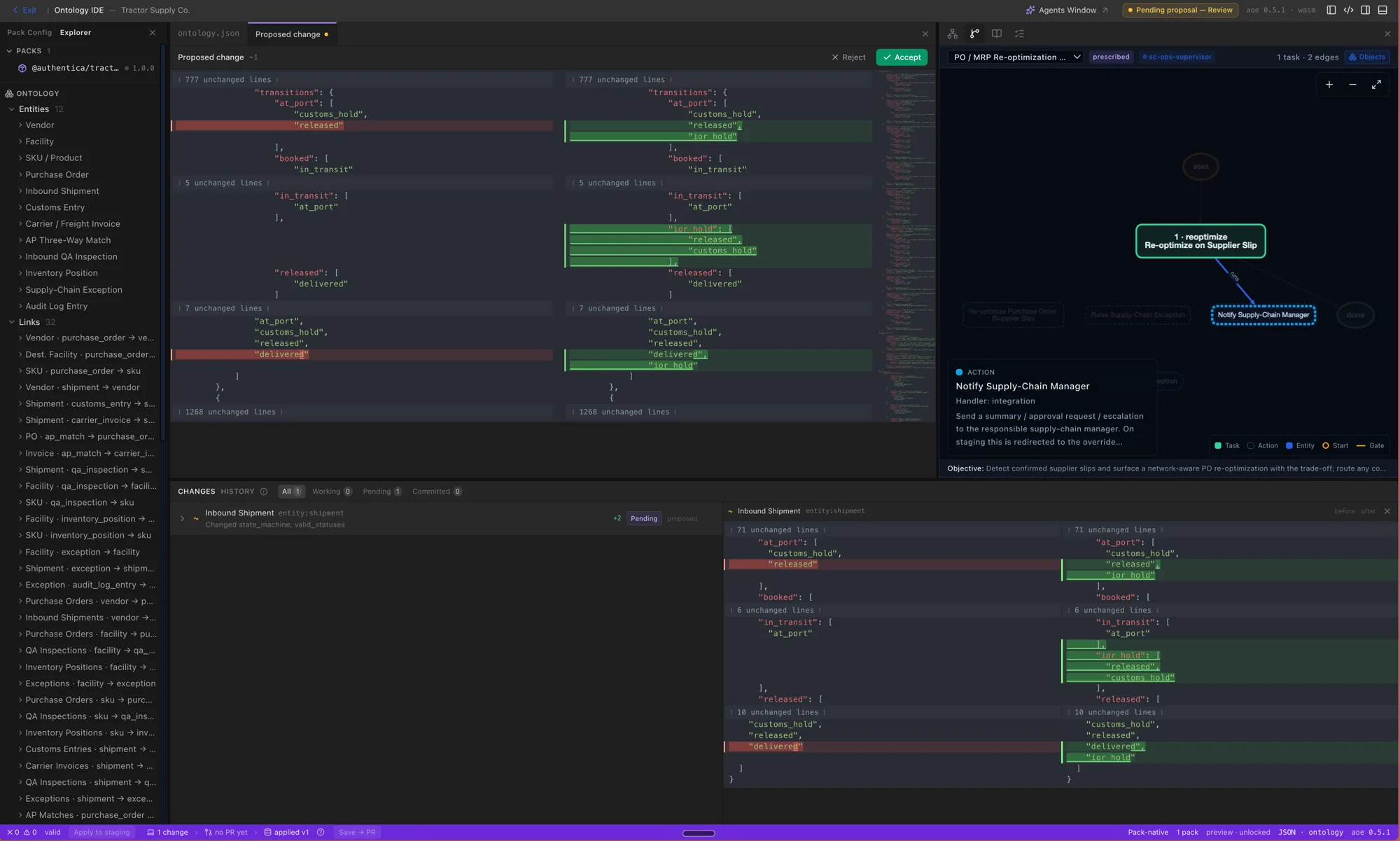 The Authentica Ontology IDE: a typed ontology spec with an agent's proposed change shown as a red and green diff to accept or reject, a task graph for a purchase-order re-optimization, and a change-set panel with pending edits headed for a pull request
